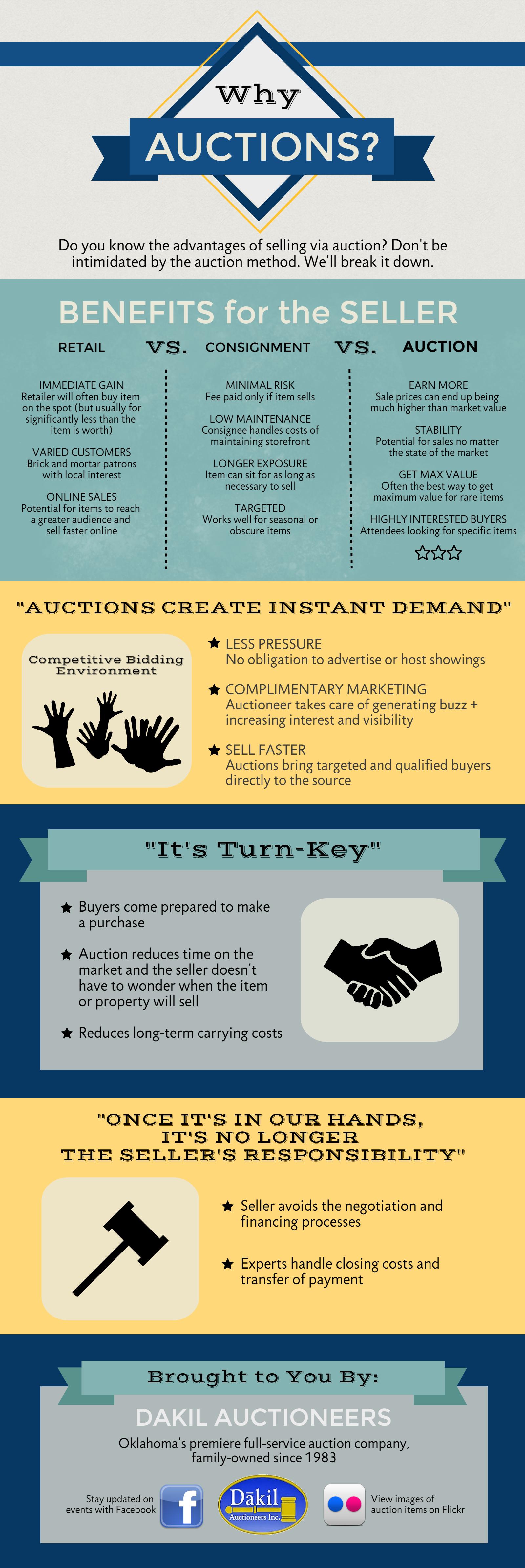 Dakil-Why-Auctions-Infographic - Dakil Auctioneers, Inc.